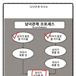 [드루와] 올리브영 온라인몰