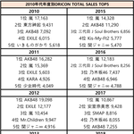 [댓글부탁해] 2010년대 오리콘 매출 TOP10.JPG