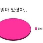 [댓글부탁해] 내 얼굴에 쌍커풀 안 어울리면
