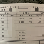 올1 예비고3의 별 거 없는 공부법 공유