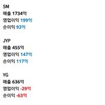요즘 트와 까다가 있지 까는 애들 정체