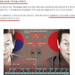 한국에서 대박난 일본기업
