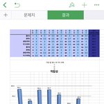 [19] 심심한애들 과탐<b>적성</b> 테스트 해봐