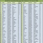 [드루와] 2020 남자 저작권 랭킹 80 이대휘 진입!!