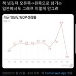 요즘 흔한 <b>통계</b> 그래프
