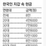 [모두드루와] 한국인 지갑 속 <b>현금</b>