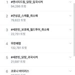 [모두드루와] 지금 <b>실트</b> 상황 실화냐...