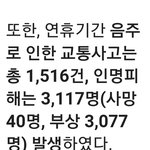 도로위 살.<b>인마</b>들