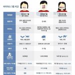 [이것좀봐줘] 아니 지금 이 시기에 <b>여행취소</b>가 맞는 답 아니야?
