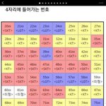 [댓글부탁해] 핸드폰 <b>중간</b>번호의 비밀