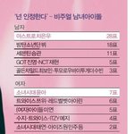 [EXO] 아무리 열폭해도 카이는 구찌남 춤원탑 핫<b>보디</b>원탑