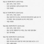 [방탈죄송] 우한<b>폐렴</b> 확진자 현황