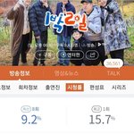 계속 <b>시청</b>률 떨어지고 있는 1박2일 