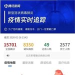 [이것좀봐줘] 중국 텐선트에서 실수로 유출된 우환에서 우환<b>폐렴</b> 통계