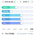 [댓글부탁해] 우한<b>폐렴</b> 실시간으로 네이버실검에서