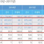 [댓글부탁해] 요즘 여성<b>심리학</b> 공부하는 사람인데