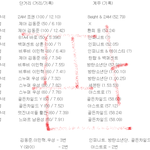 역대 아육대 남자 <b>육상</b> 금메달 기록