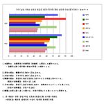 [댓글부탁해] 이거<b>레알</b> 팩트