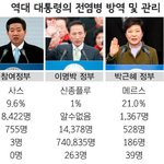 [댓글부탁해] 우한<b>폐렴</b> 다 대통령 탓하는거 ㅂㅅ같음