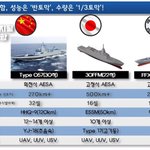 <b>향후</b> 10년간 일본하고 중국이 키울 힘