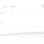<b>와나</b> 유튜브 조회수 대박빨리오름
