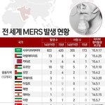 [드루와] <b>메스</b>르 대박....