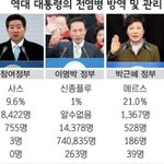 <b>이명박때</b> 신종인플루엔자 사망자수;;