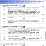 [댓글부탁해] <b>이</b> 학교 대학 <b>잘</b> 보내는거야??