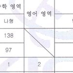 [드루와] 수능 성적 이정도로 <b>성대</b>붙음 수시충이야?
