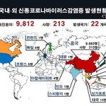 [드루와] 내 생각엔 코로나가 <b>사스</b> 넘을듯;;