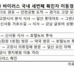 [댓글부탁해] <b>우한</b>남3호 돌아다닌것좀 보셈
