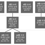 [드루와] 와 진짜 코로나 무섭다
