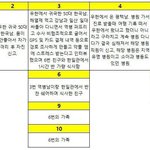 [댓글부탁해] 한국 우한<b>폐렴</b> 11명 확진자 깔끔정리