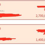 [드루와] 오늘 400 씀...