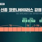 [꼭조언부탁] 이<b>시점</b>에 영화 감기보는거 어케생각함?
