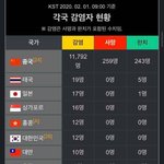 <b>면적</b>은 거의 제일 작으면서