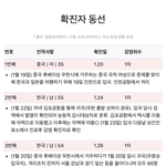 [댓글부탁해] 신종코로나 실시간 상황판 공유한다 ㄷㄷ 확진자 <b>동선</b>도...