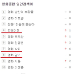 [댓글부탁해] 우한 <b>폐렴</b>으로 급상승한 영화3