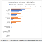 우리나라가 우한폐렴 <b>감염위험</b>4위네