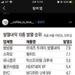 [드루와] 다들 원하는대학이랑 학과 적고가줘