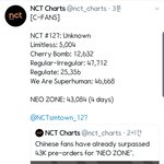 [NCT] )))네<b>오존</b> 벌써 4만장 넘었다는 소식(((