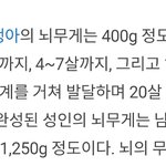 여자가 <b>열등</b>한 이유