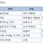 50편 이상 단역출연하다가 작년 처음 주연맡은 배우