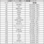 [댓글부탁해] 일본에서 대박나고 있는 몬스타<b>엑스</b>.JPG