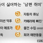 [댓글부탁해] 여자들이 혐오하는 남자들 <b>취미</b>.jpg