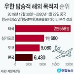 <b>우한</b> 탑승객