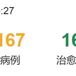 [모두드루와] 중국에서 집계낸 <b>수치</b>
