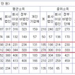 적령기 남자가 어린여자 찾는 현실적인 이유