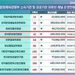 [드루와] <b>예산</b> 5억짜리 유튜브채널
