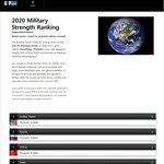 한국군 세계 6위 <b>랭크</b>